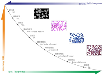 各种磨料小图